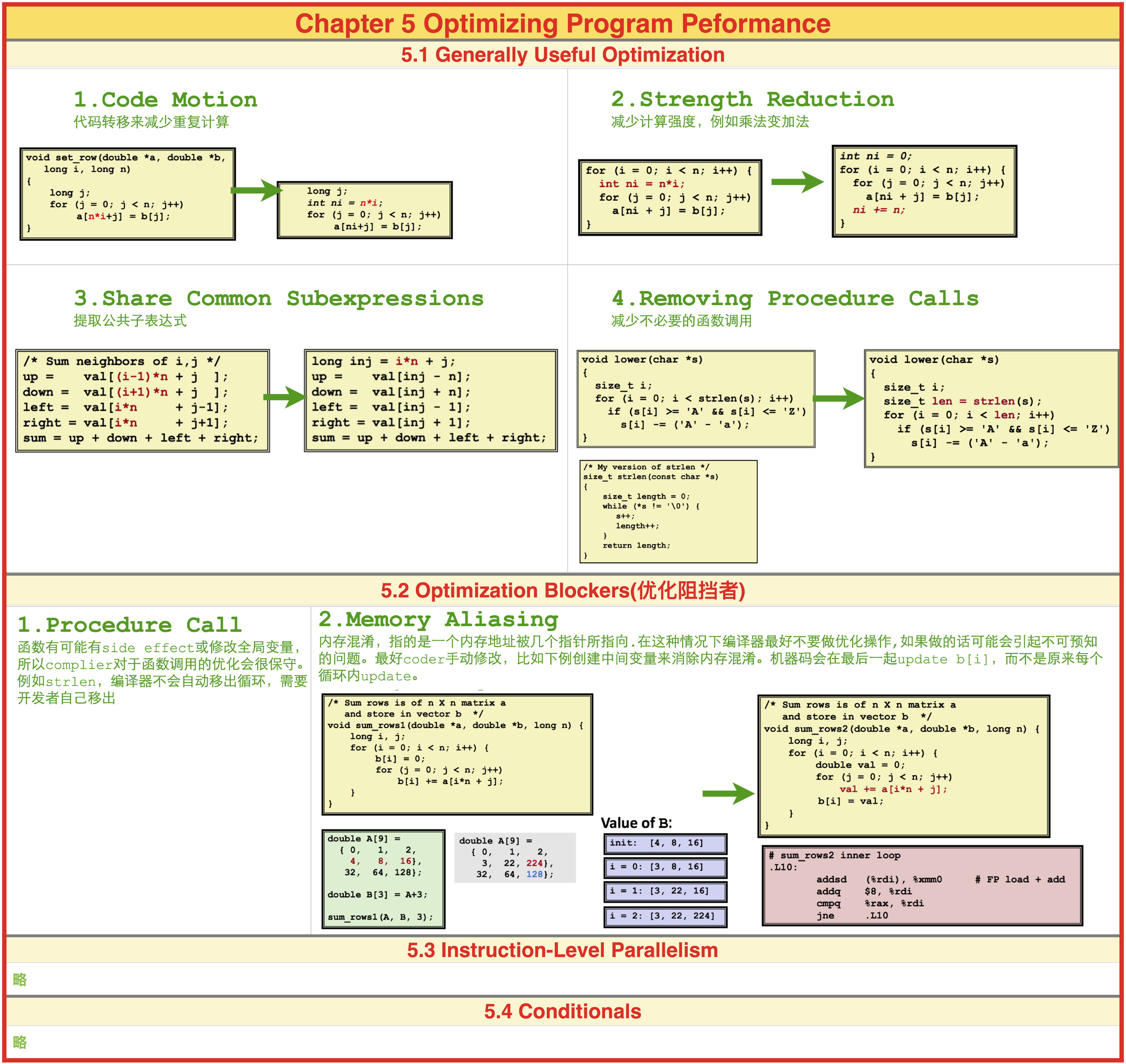 Chapter 5 Optimizing Program Peformance